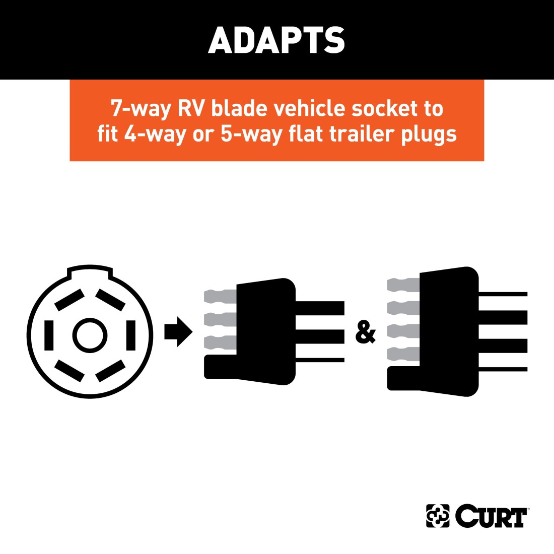 Curt Led Compatible Way Rv Blade To Flat Trailer Adapter Plug Only