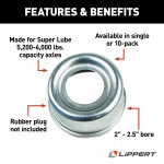 Lippert replacement dust cap for 5,200-6,000 lb axles, 2.45 inch O.D., for lubed spindles.