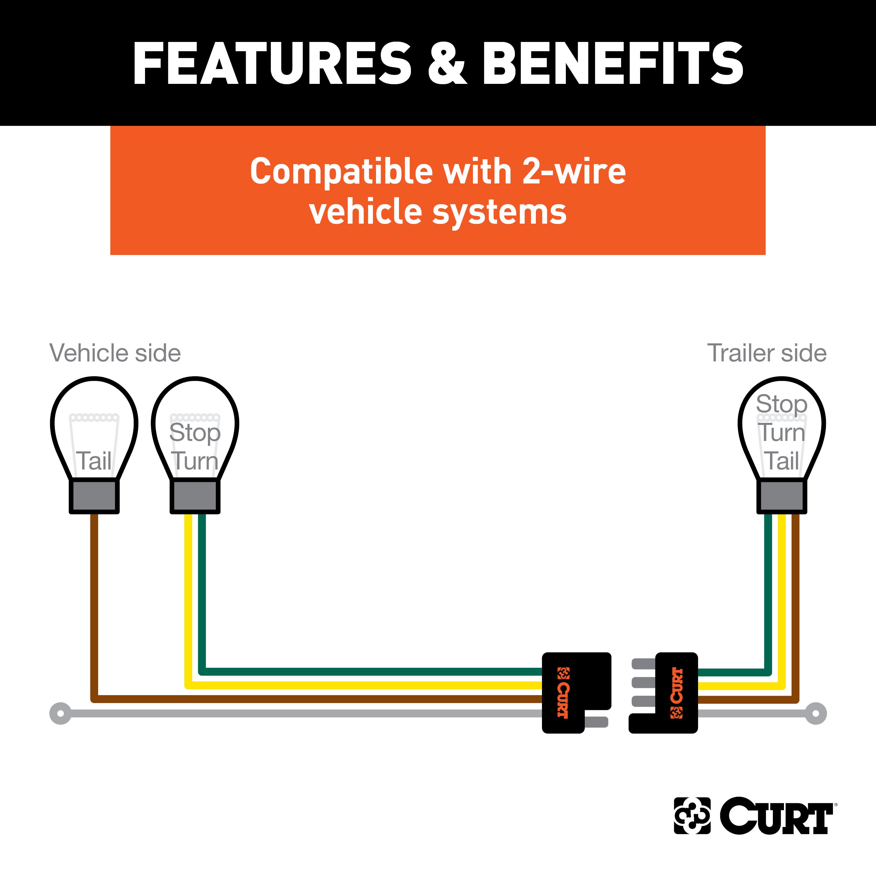 For 2011-2018 Porsche Cayenne Trailer Wiring 7 Way Trailer Wiring Plug w/ Bracket Fits All Models Curt